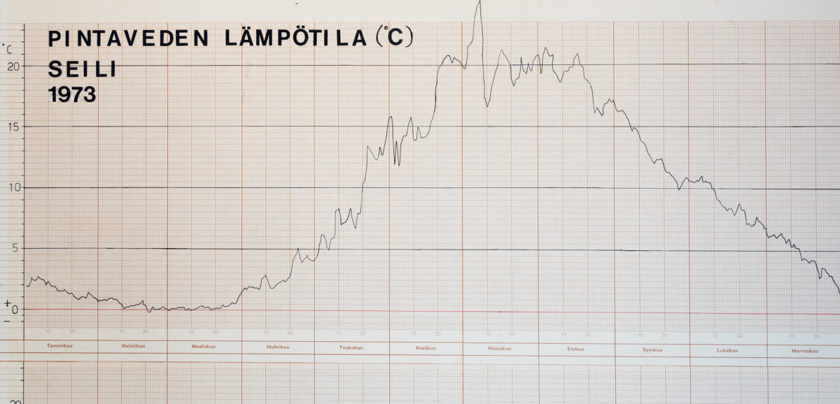 Hand drawn time series of seawater temperature data, from the archive of the Archipelago Research Institute. Photo by Johanna Naukkarinen.